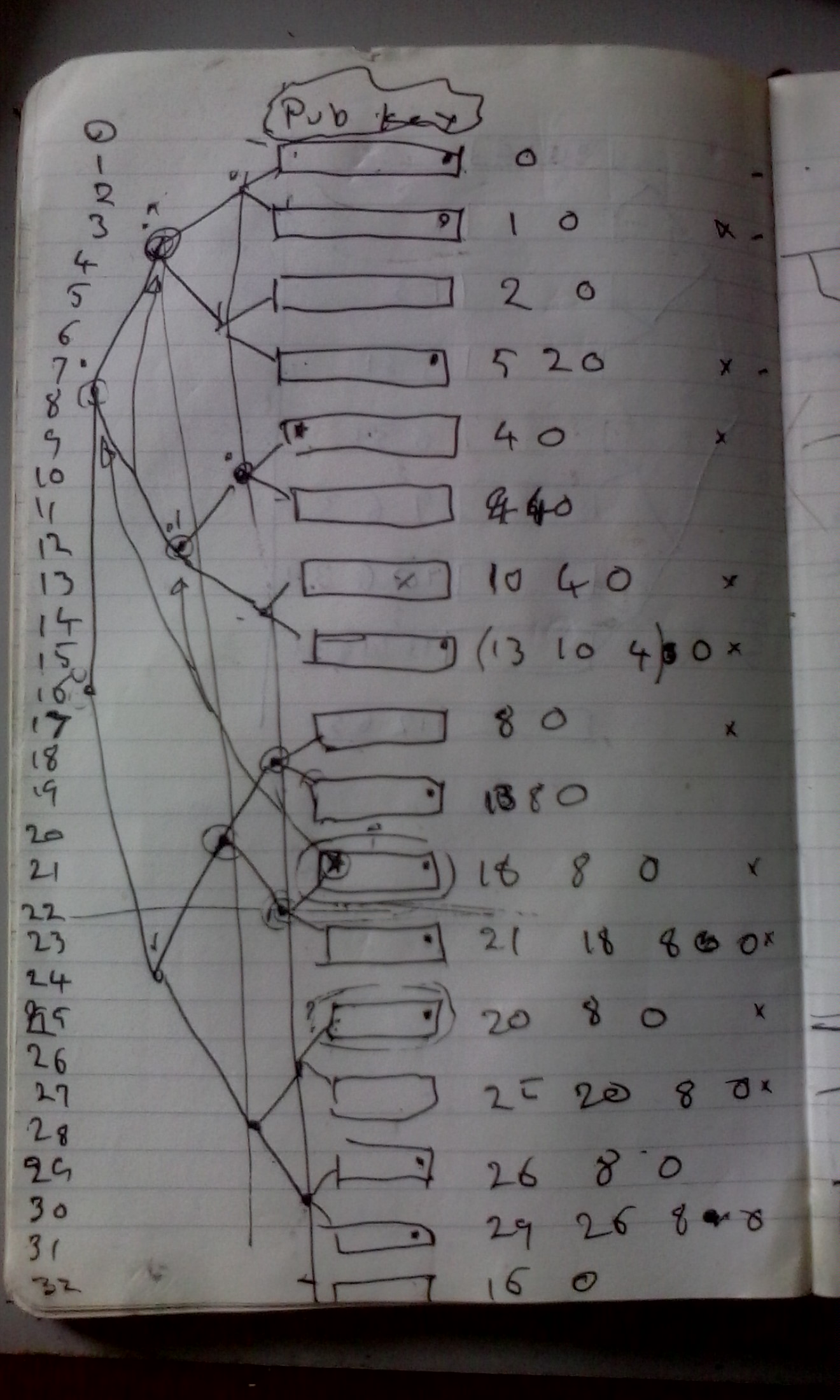 merkle-tree