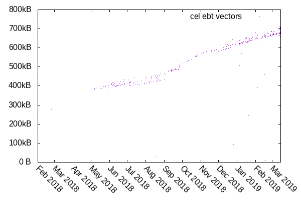 ebt-cel.png