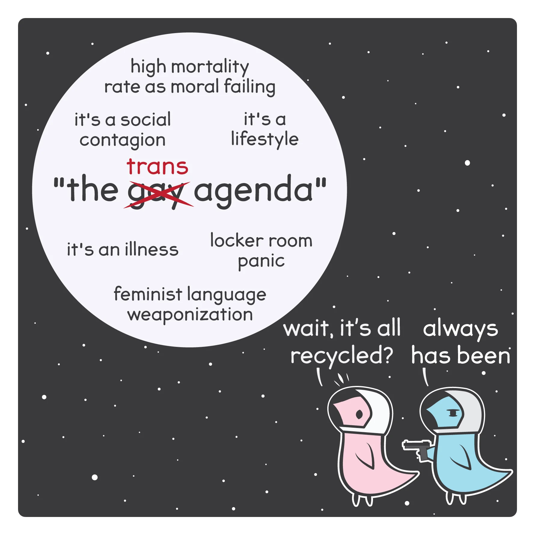 &quot;Recycled&quot; meme: &quot;the -gay- trans agenda&quot; listing various false beliefs