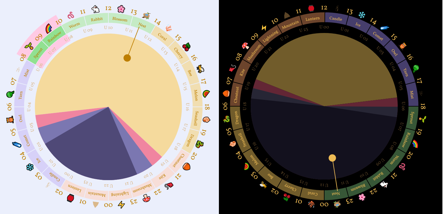 Working on a DBVW pack on Stick Nodes.