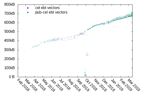 ssb-ebt-cel2.png