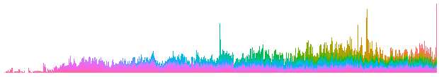 stats-daily-pub_cel-2017-04-06.png