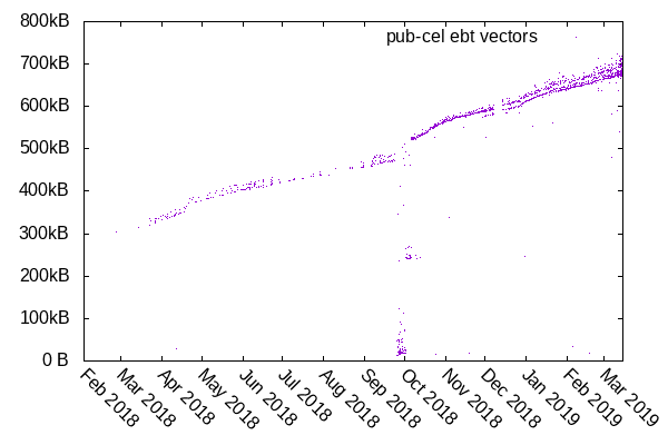 ebt-pubcel.png