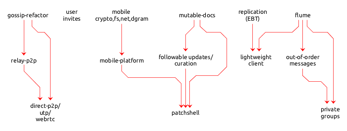 tech-tree.png