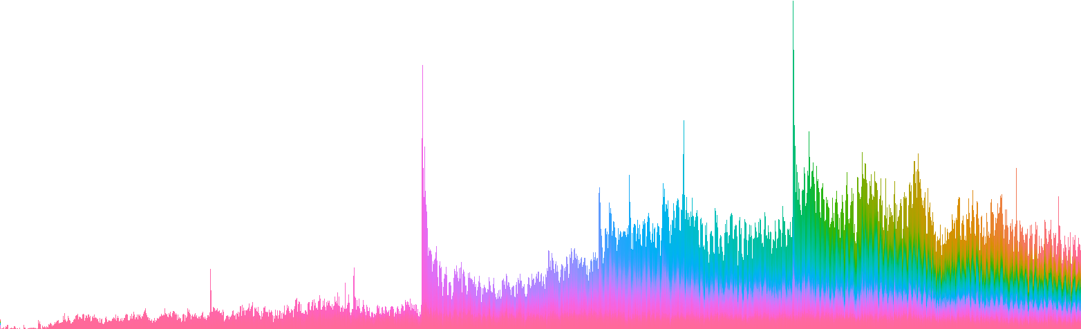 cel-stats-daily-2019-11-15.png