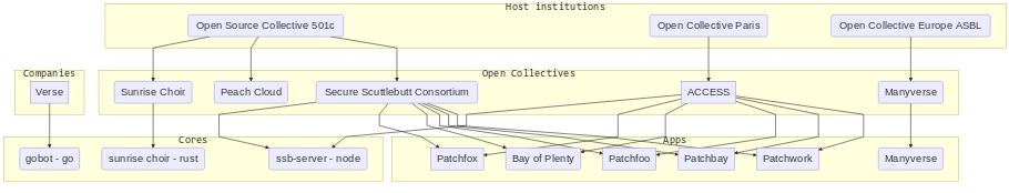 Screenshot_2019-05-31 HackMD - Collaborative markdown notes.png