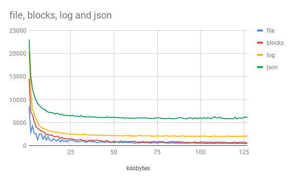 flumelog-offset_linegraph.png