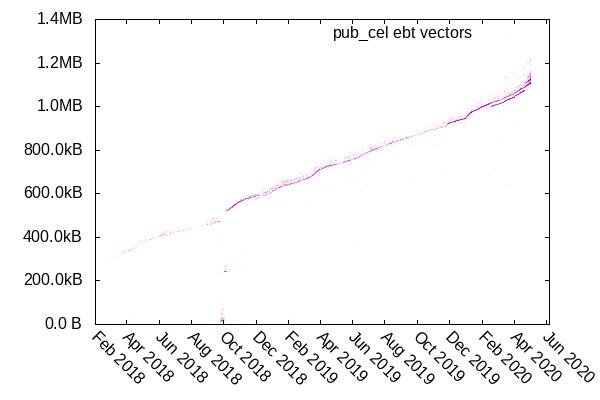 pub_cel-ebt-vectors-2020-05-02.png